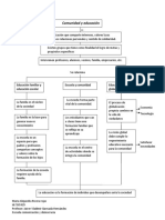 Mapa Conceptual