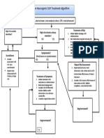 Non Neurogenic CUR Treatment Algorithm: History, Physical Exam, Urine Analysis/culture, GFR, Renal Ultrasound