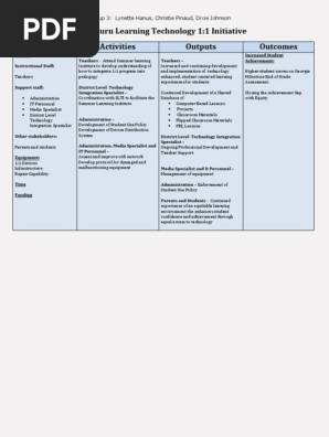 logic model
