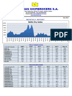 Athenian Shipbrokers - Monthy Report - 14.05.15 PDF