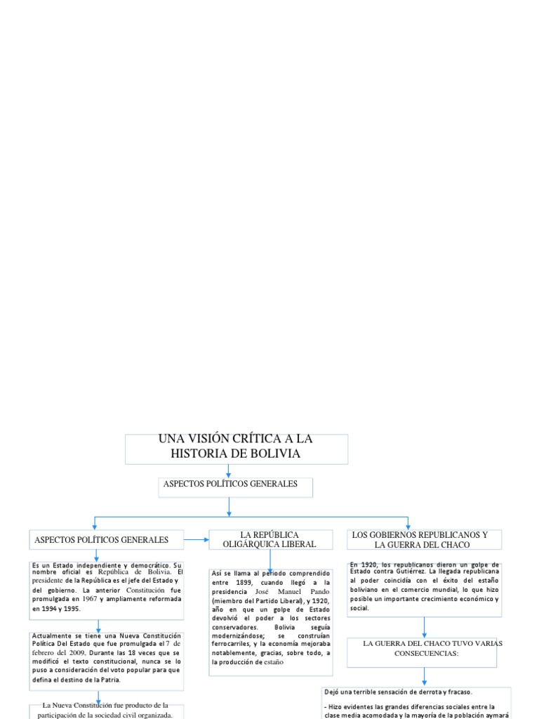 Decreto Supremo 21060 Mapa Conceptual - Mapa Conceptual De Una Vision Critica A La Historia De Bolivia Bolivia Republica