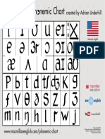 Phonetic Chart Landscape American English PDF