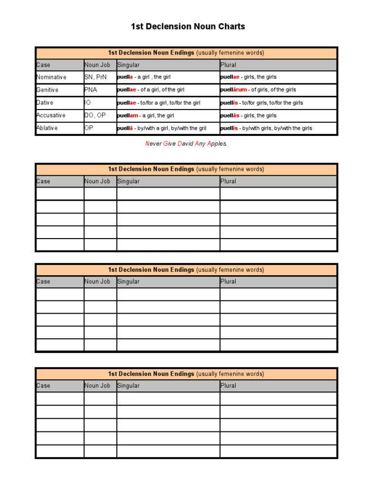 First Declension Practice Page | PDF