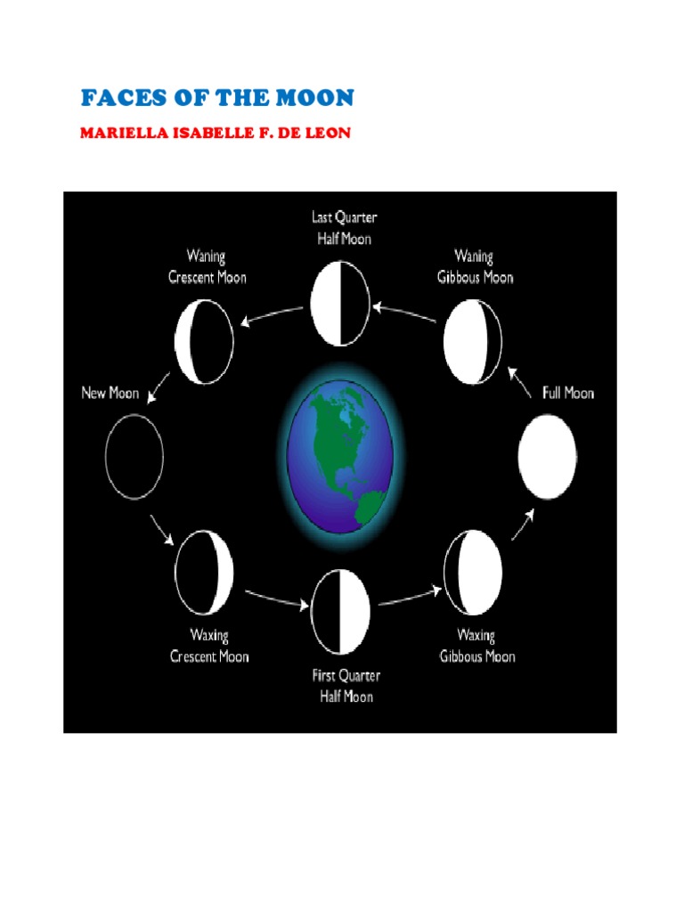 Faces of the Moon by Mariella De Leon | PDF