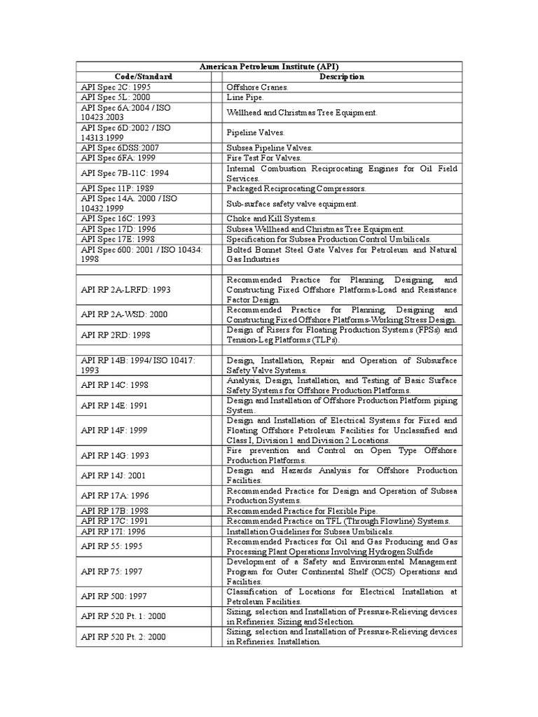 Codes & Standards Offshore PDF Pipe (Fluid Conveyance) Heat Exchanger