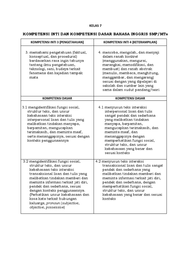 Ki Kd K13 Bahasa Inggris Kelas 7