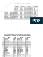 Data Anak Yatim