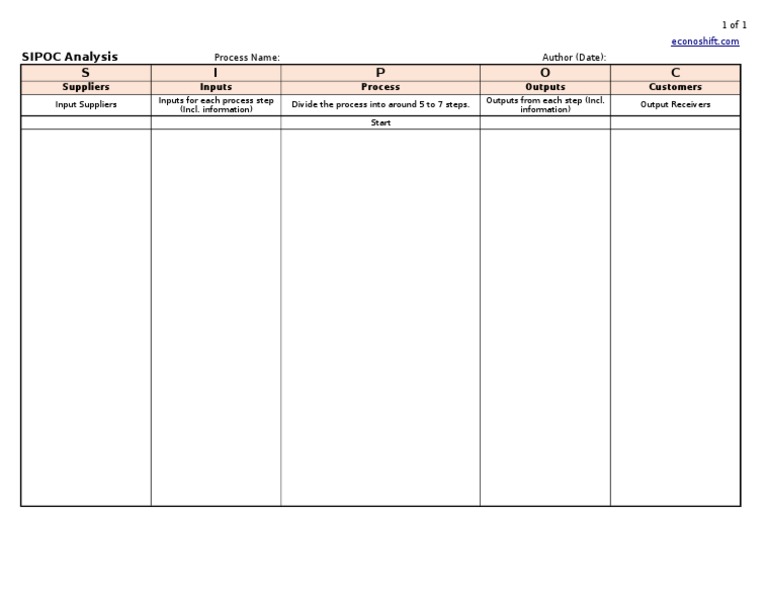 SIPOC Analysis for Process Mapping | PDF