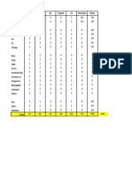 Social media marketing report for food and beverage products