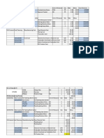 Import Process GSTs4ha