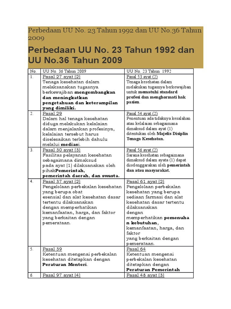 perbedaan-uu-no-tentang-kesehatan-no-23-tahun-1992-dan-uu-no-36-tahun