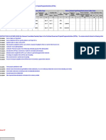 PPA Report (Revised Form) As of 30 Sept. 2017 - DSF