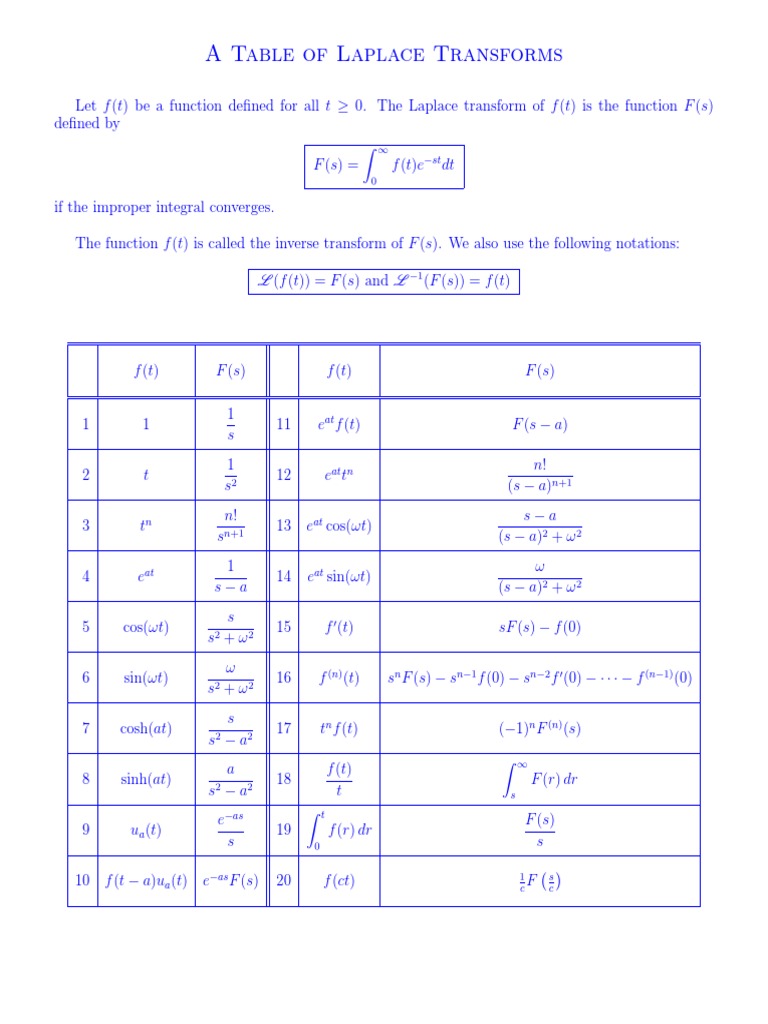 A Table of Laplace Transforms | PDF | Laplace Transform | Complex Analysis