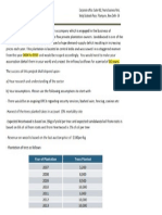 Financial Model Sandlewood