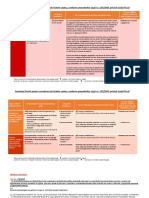 Avantaje fiscale tichete cadou cf cod fiscal 2016 cu pasaje legislative.pdf