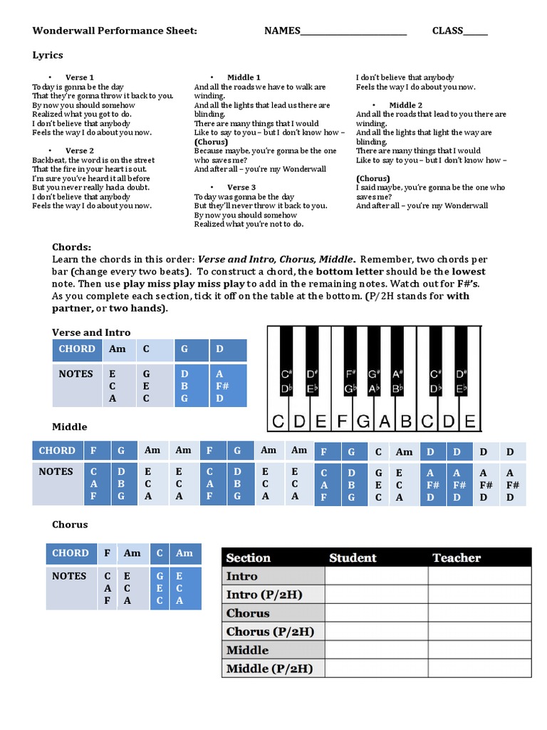 Wonderwall Piano Performance Sheet | PDF | Song Structure | Singles (Music)