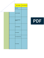 Kebutuhan Data Zonasi