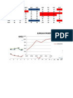 KASUS DBD PERIODE 2007-2012 Kasus DBD Periode 2012 Jumlah Pasien