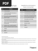 Quadro Nacional de Qualificações - Cursos Superiores