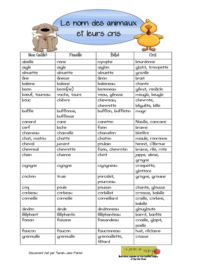 Le Nom Des Animaux Et Leurs Cris Animaux domestiqués