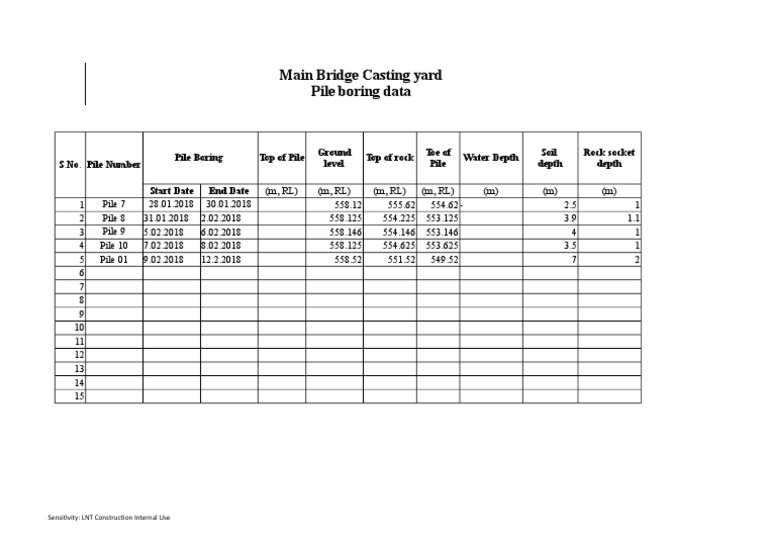 Pile Boring Data Summary | PDF