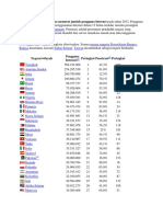 Berikut Adalah Daftar Negara Menurut Jumlah Pengguna Internet Pada Tahun 2012