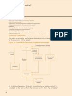 Procurement Methods PDF