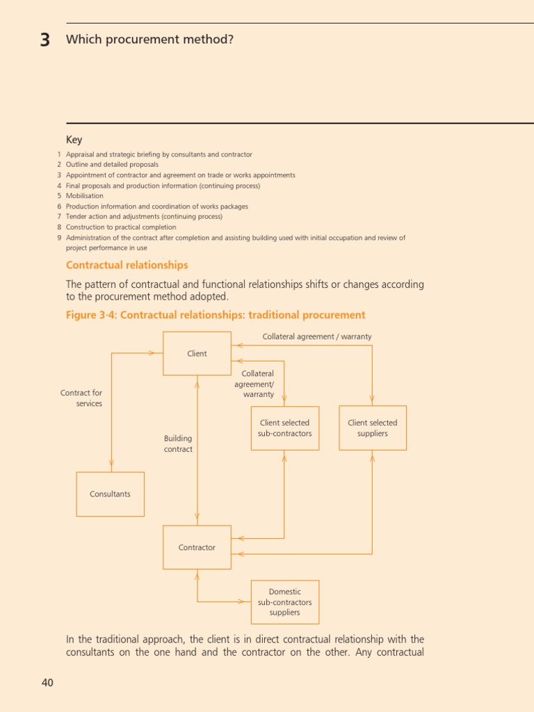 Procurement Methods PDF | PDF | Procurement | Business