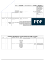 Matriz de Requisitos Legales SG-SST