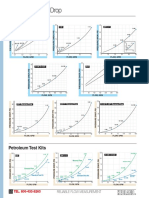 Flow vs. Pressure Drop: Petroleum Fluids