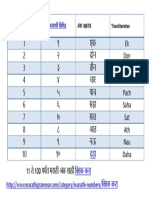 Marathi Numbers 10