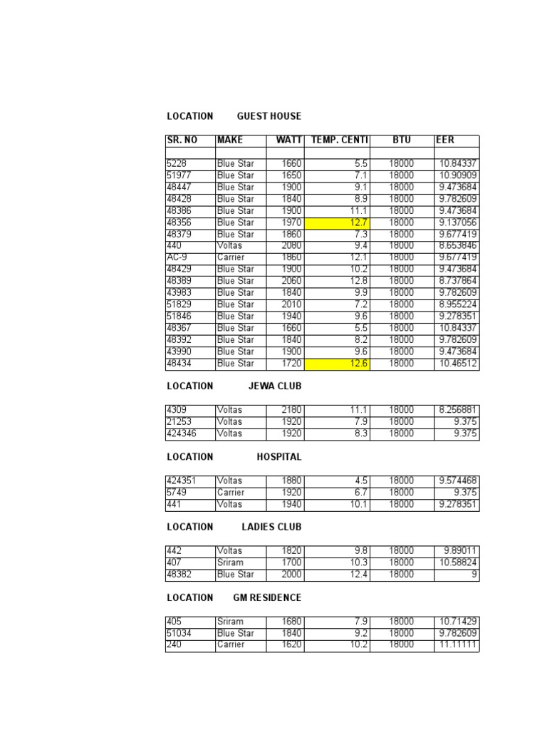 Air Conditioner Specifications by Location | PDF