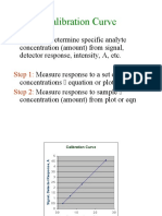 Calibration Curve