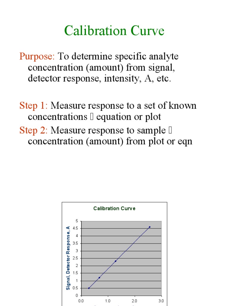 Calibration Curve | PDF | Chemistry | Applied And Interdisciplinary Physics