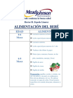 Guia Nutricional Alimentación Del Bebé