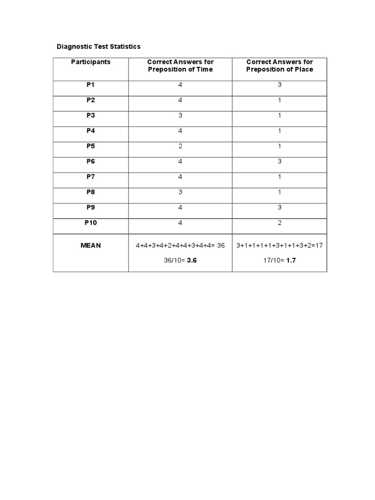 Diagnostic Test Results Summary | PDF