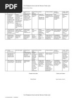 Contoh Form Temuan Audit