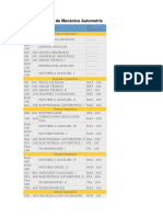 Malla Curricular de Mecánica Automotriz