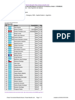 Chess Results List