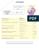 Ley de Gauss