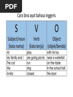 Cara Bina Ayat Bahasa Inggeris