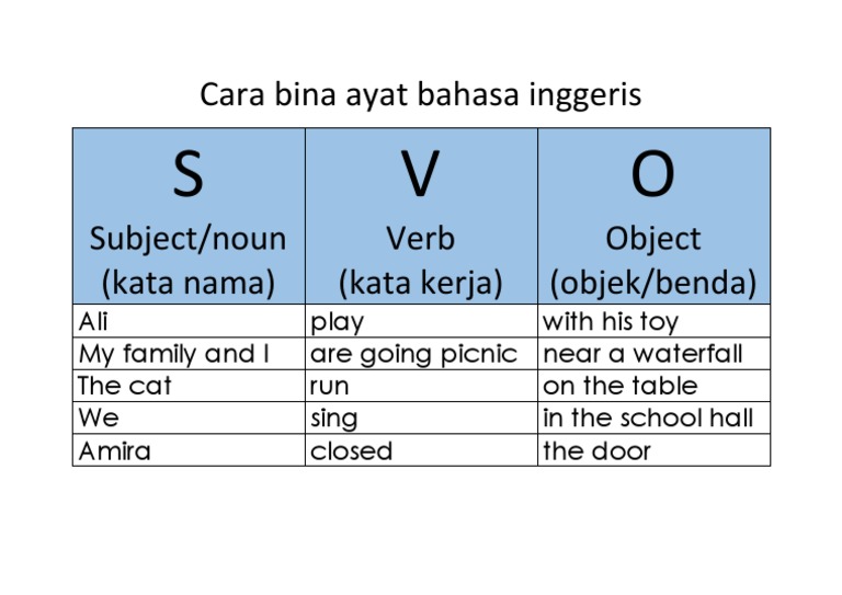 Cara Bina Ayat Bahasa Inggeris Pdf