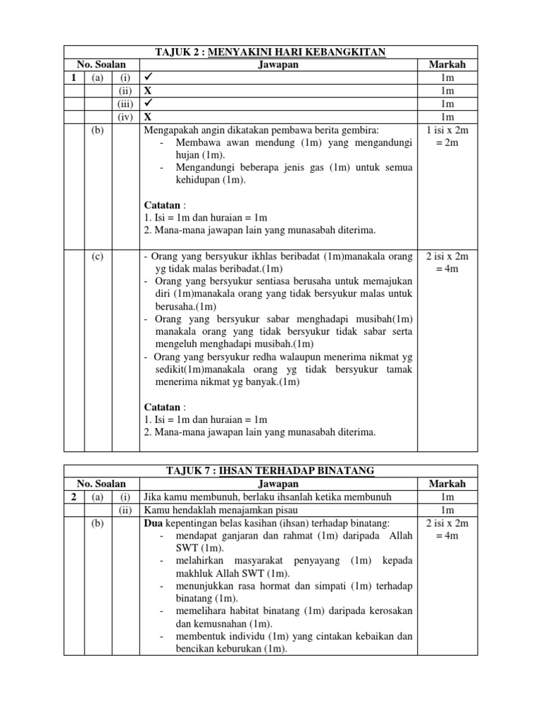 2016 Skema Jawapan Ppt Pt3 Pendidikan Islam Pdf