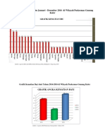 Grafik Aki, Akb, BBLR