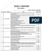 Weekly Report 18 Juli - 24 Juli 2016