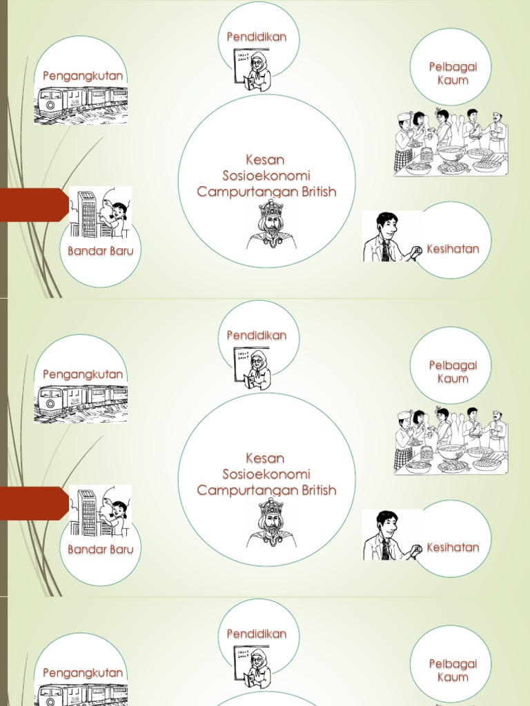 Kesan Sosioekonomi British Pdf