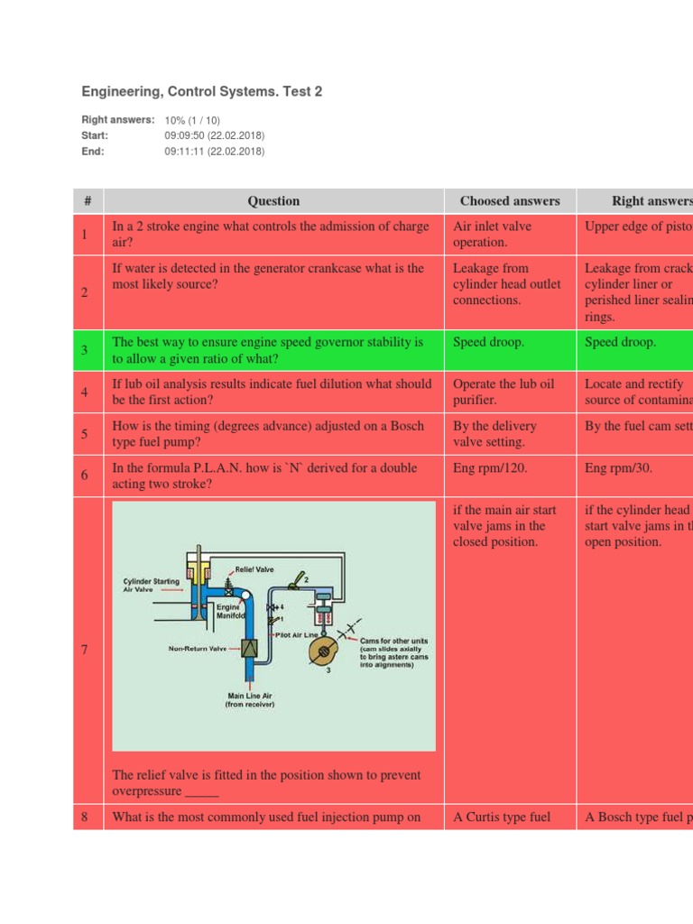 Engineering, Control Systems. Test 2 Choosed Answers Right Answers