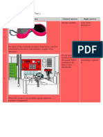 Safe Working Practice. Test 1: # Choosed Answers Right Answers