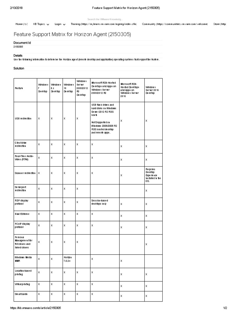 Horizon Agent Feature Support Matrix | PDF | System Software | Computing