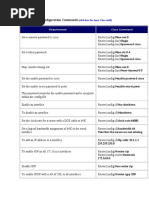 Cisco Router Configuration Commands